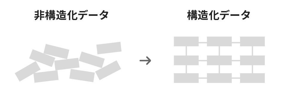 非構造化データを構造化データに整備